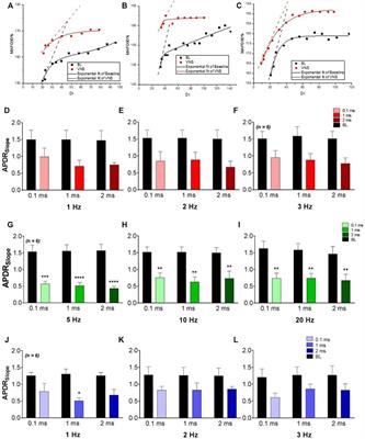 The Effects of Vagus Nerve Stimulation on Ventricular Electrophysiology and Nitric Oxide Release in the Rabbit Heart